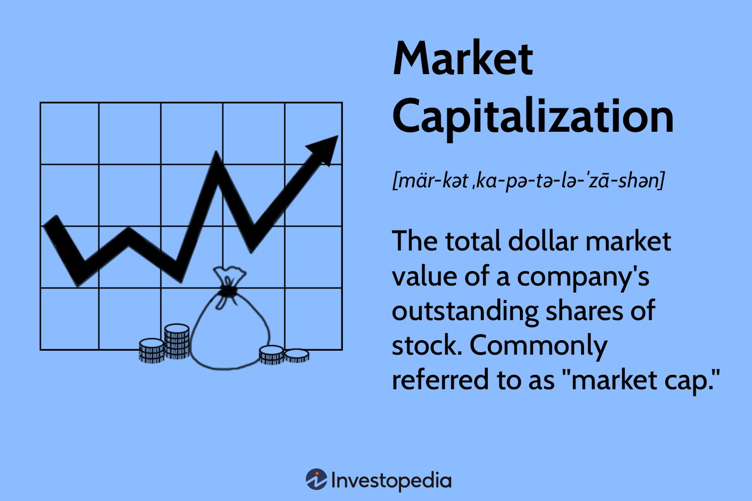 What is market capitalization cryptocurrency